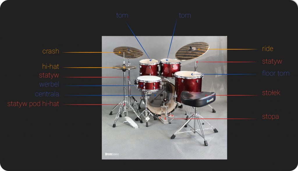 Ile kosztuje perkusja? Perkusja dla początkujących i zaawansowanych -  Drumstore - blog - salon muzyczny